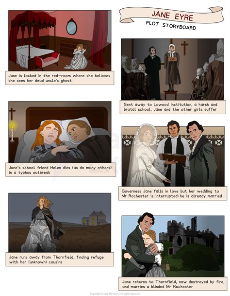 Chapter 4 Jane Eyre Summary