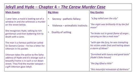 Chapter 4 Of Jekyll And Hyde