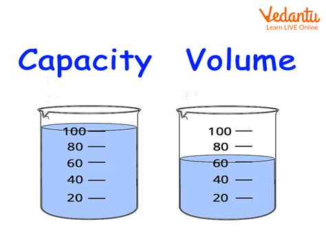 Chapter 4 Volume And Capacity Test