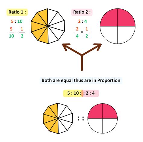 Chapter 5 Ratio Proportion And Similar Figures