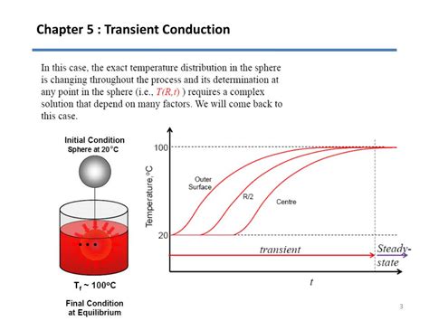 Chapter 5 Transient Heat Conduction Analytical Methods
