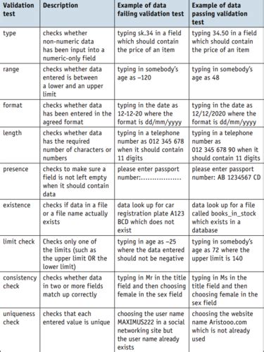 chapter 6 Security Flashcards Quizlet