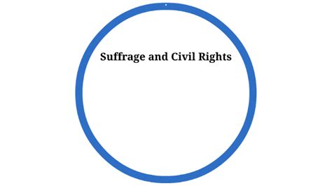 Chapter 6 Section 3 Suffrage Civil Rights Quiz