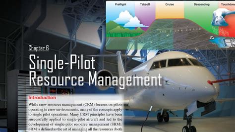 Chapter 6 Single Pilot Resource Management Djemre