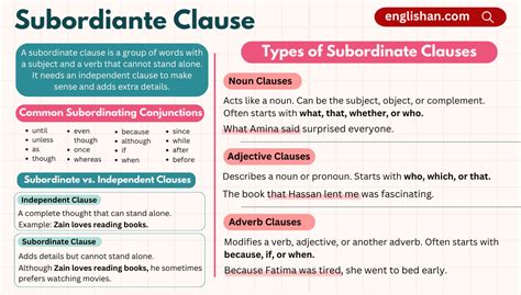 Chapter 6 The Clause Subordinate Clauses The Adjective
