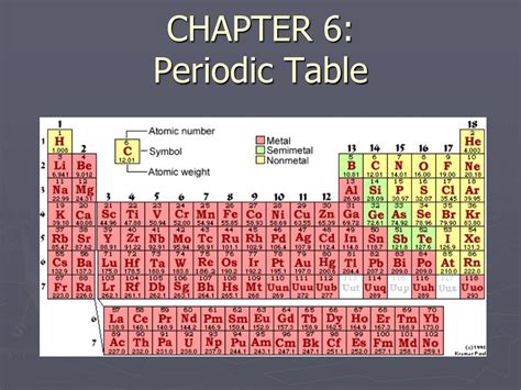 Chapter 6 The Periodic Table Law Assessment Answers
