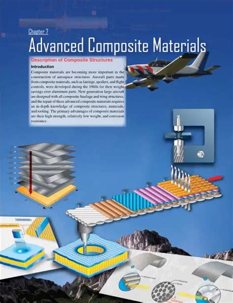 Chapter 7: Advanced Composite Material Faa