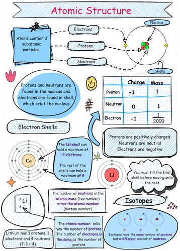 Chapter 7 Notes Atomic Structure And Periodicity