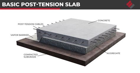 Chapter 7 Post Tensioned Concrete Girders