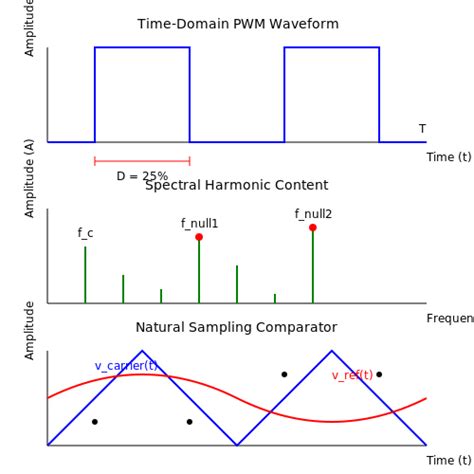 Chapter 7 Pwm Techniques