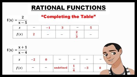 Chapter 7 Rational Functions Table Of Contents