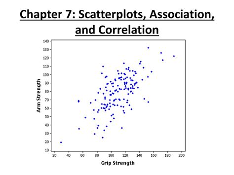 Chapter 7 Scatterplots Association Correlation