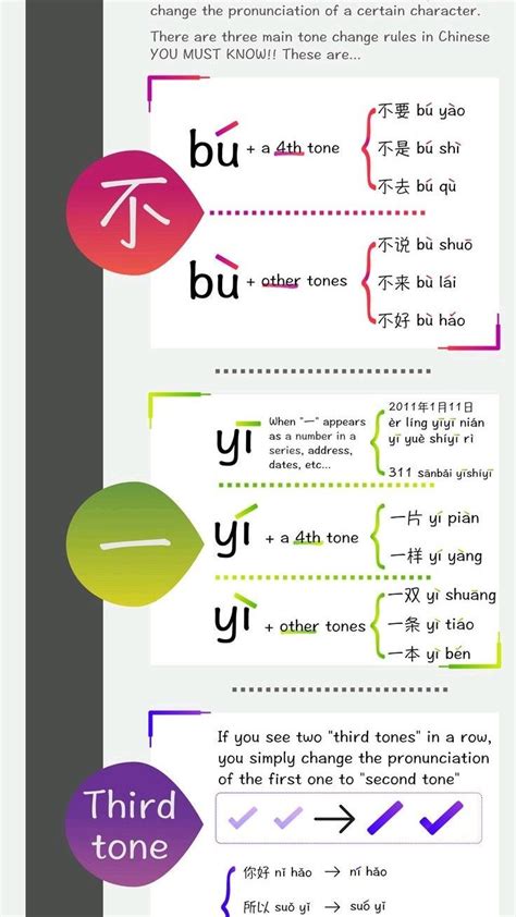 Chapter 7 Tones Chinese With Mike