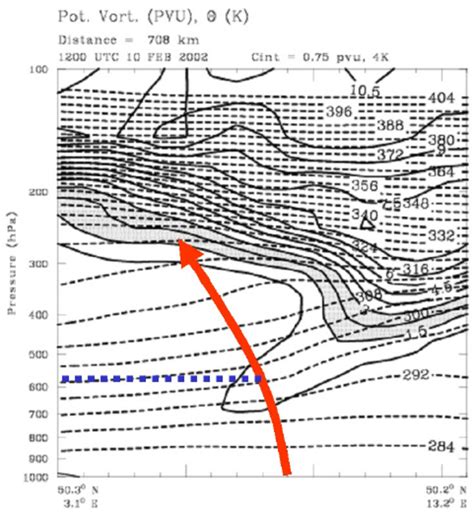 Chapter 8 Potential Vorticity 8 1 Ertel S Theorem Whoi