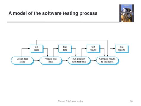 Chapter 8 Software Testing