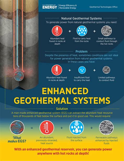 Chapter 9 Enhanced Geothermal Systems Hot Dry Rock