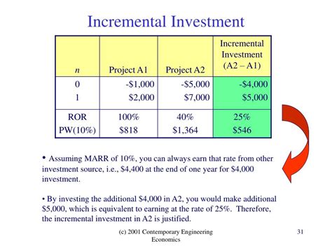 Chapter 9 Incremental Analysis And Decision Making Costs