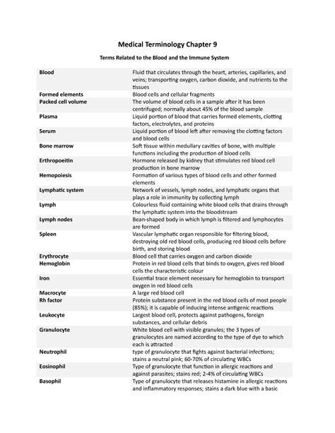 Chapter 9 Medical Terminology