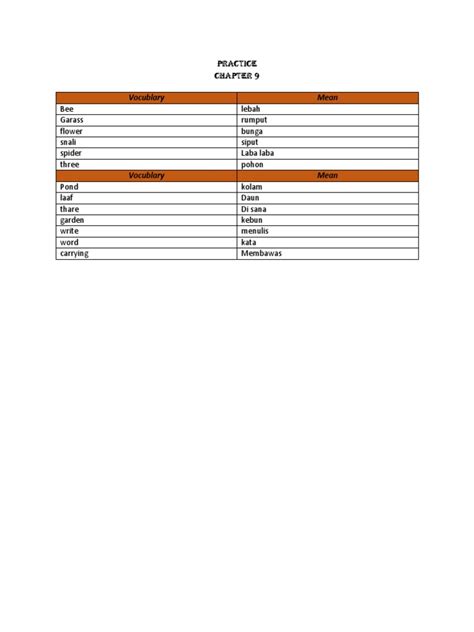Chapter 9 Vocabulary Practice Frontires Of Biotechnology