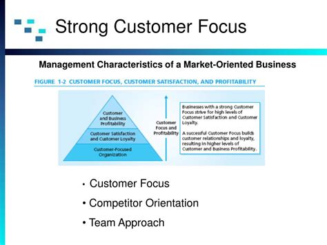 Chapter One What Is Customer Service