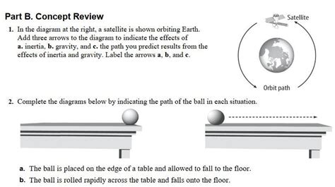 Chapter Review Part B Concept Answers