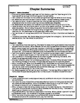 Chapter Summaries For Charlottes Web