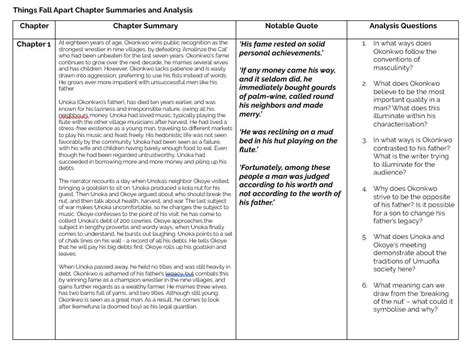Chapter Summaries For The Things They Carried