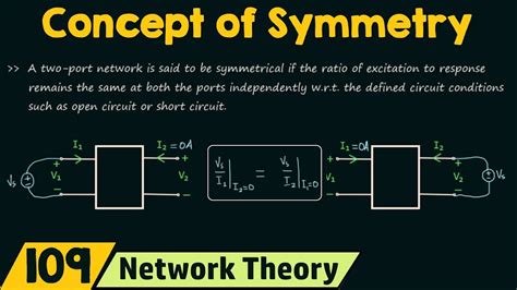 Read Chapter 10 Introduction To The Symmetrical Network Theory 