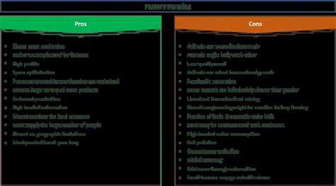 Read Online Chapter 10 Skill Test 