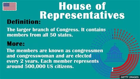 Download Chapter 10 The House Of Representatives Learningshark 