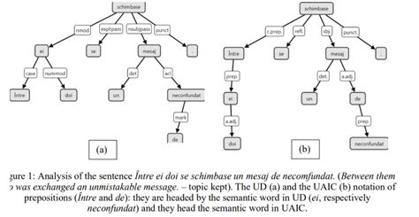 Full Download Chapter 12 Syntactic Parsing Stanford University 