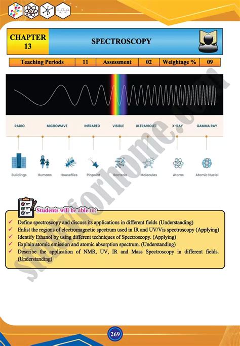 Read Chapter 13 Spectroscopy 