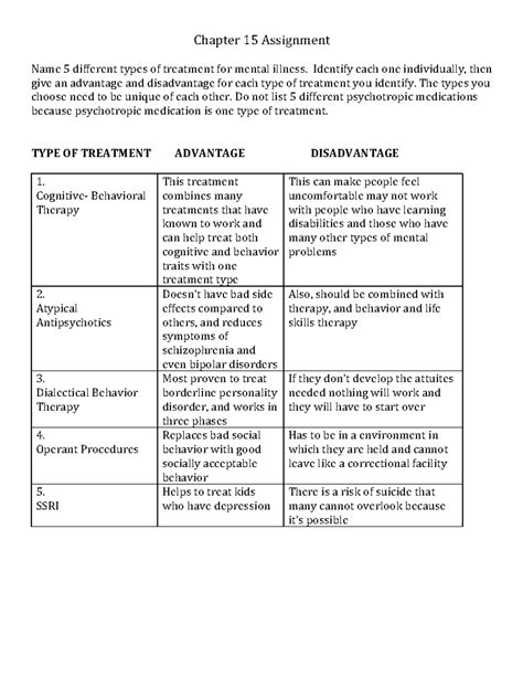 Read Online Chapter 15 Psychology Test 