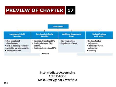 Read Online Chapter 17 Intermediate Accounting 