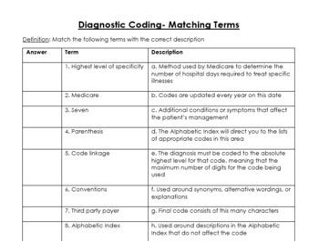 Read Chapter 18 Basics Of Diagnostic Coding Answer Key 