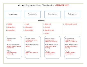 Read Chapter 18 Classification Graphic Organizer Answer Key 