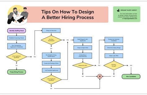 Download Chapter 2 Creating A Process Flowchart 