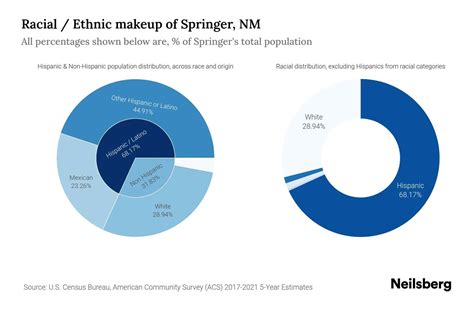 Download Chapter 2 Ethnicity Language And Populations Springer 