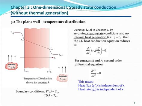 Read Chapter 2 One Dimensional Steady State Conduction 