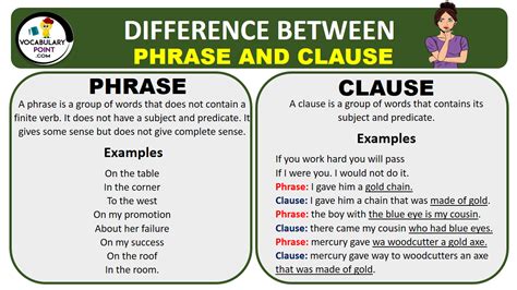 Read Chapter 2 Phrases And Clauses 