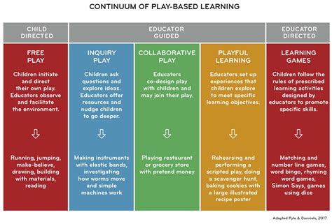 Read Chapter 2 Play Based Learning In Early Childhood Education 