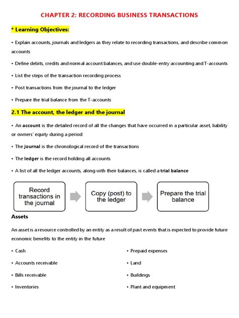 Read Online Chapter 2 Recording Business Transactions 