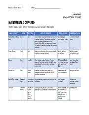Download Chapter 2 Student Activity Sheet Investment Compared Answers 
