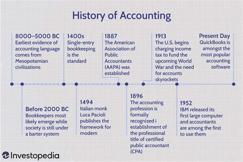 Read Chapter 2 The History And Development Of Management Accounting 