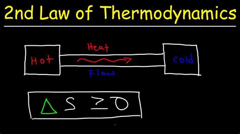 Full Download Chapter 20 Second Law Of Thermodynamics 