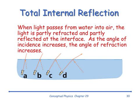 Read Online Chapter 29 Reflection And Refraction Answers 
