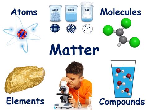 Read Online Chapter 3 Atoms And Elements Matter 