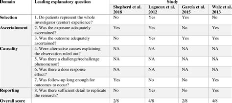 Read Online Chapter 3 Case Reports And Case Series Springer 