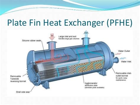 Read Chapter 3 Compact Heat Exchangers Design For The Process 