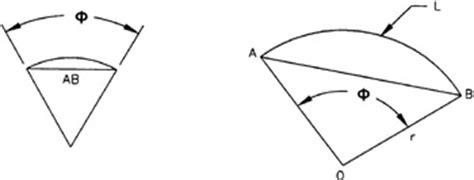 Download Chapter 3 Mensuration Descriptive Geometry And Optics 